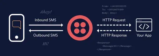 Backend Integration & Webhook Development with .NET