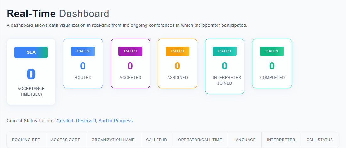 Contact Center with Twilio, Twilio Video & Operator Flow