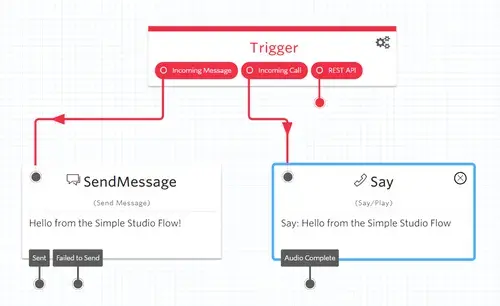 Twilio Studio Flow Automation